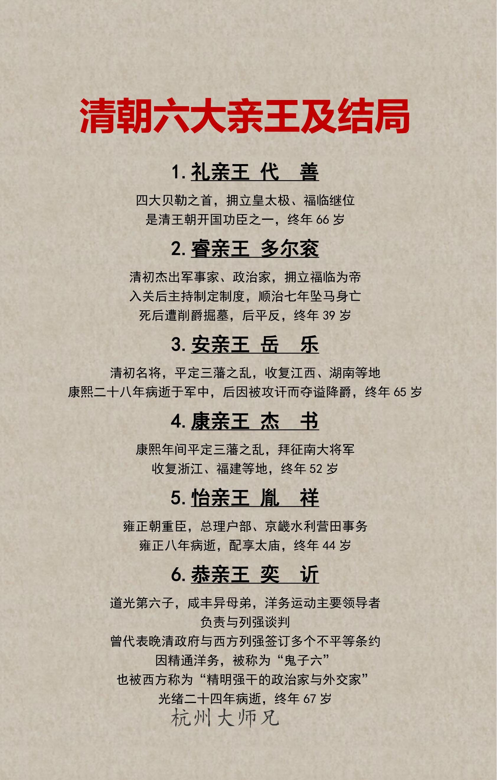清朝六大亲王及结局一览
