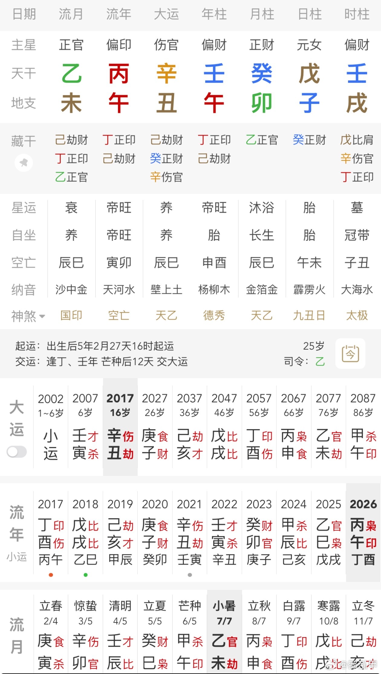 姜小柔去世感谢粉丝提供姜小柔的八字，还发了她当时在视频中的截图，连时辰都很清楚；