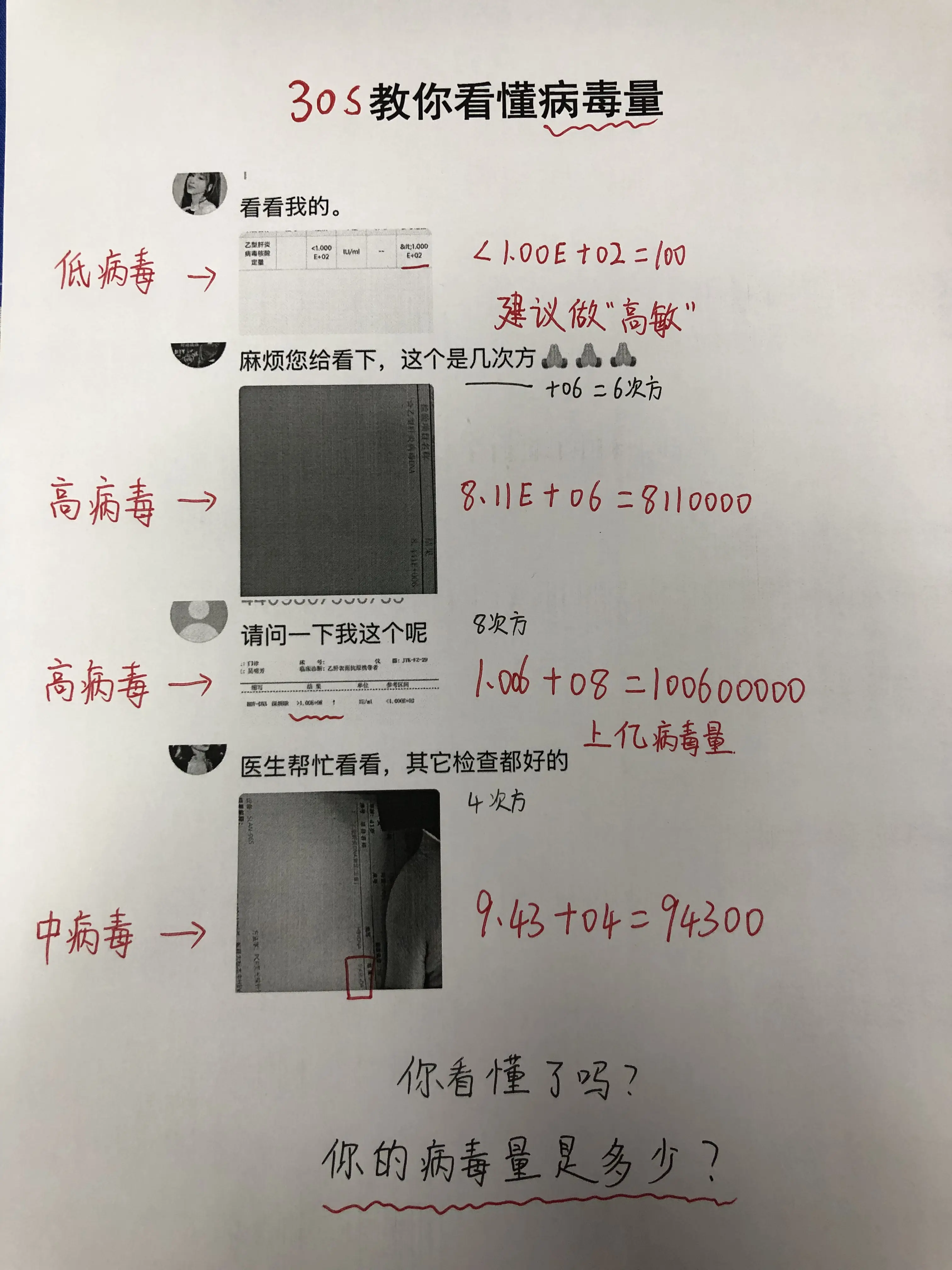 “医生，我这个病毒是多少？”“教授，我的病毒量高吗？”....... ...