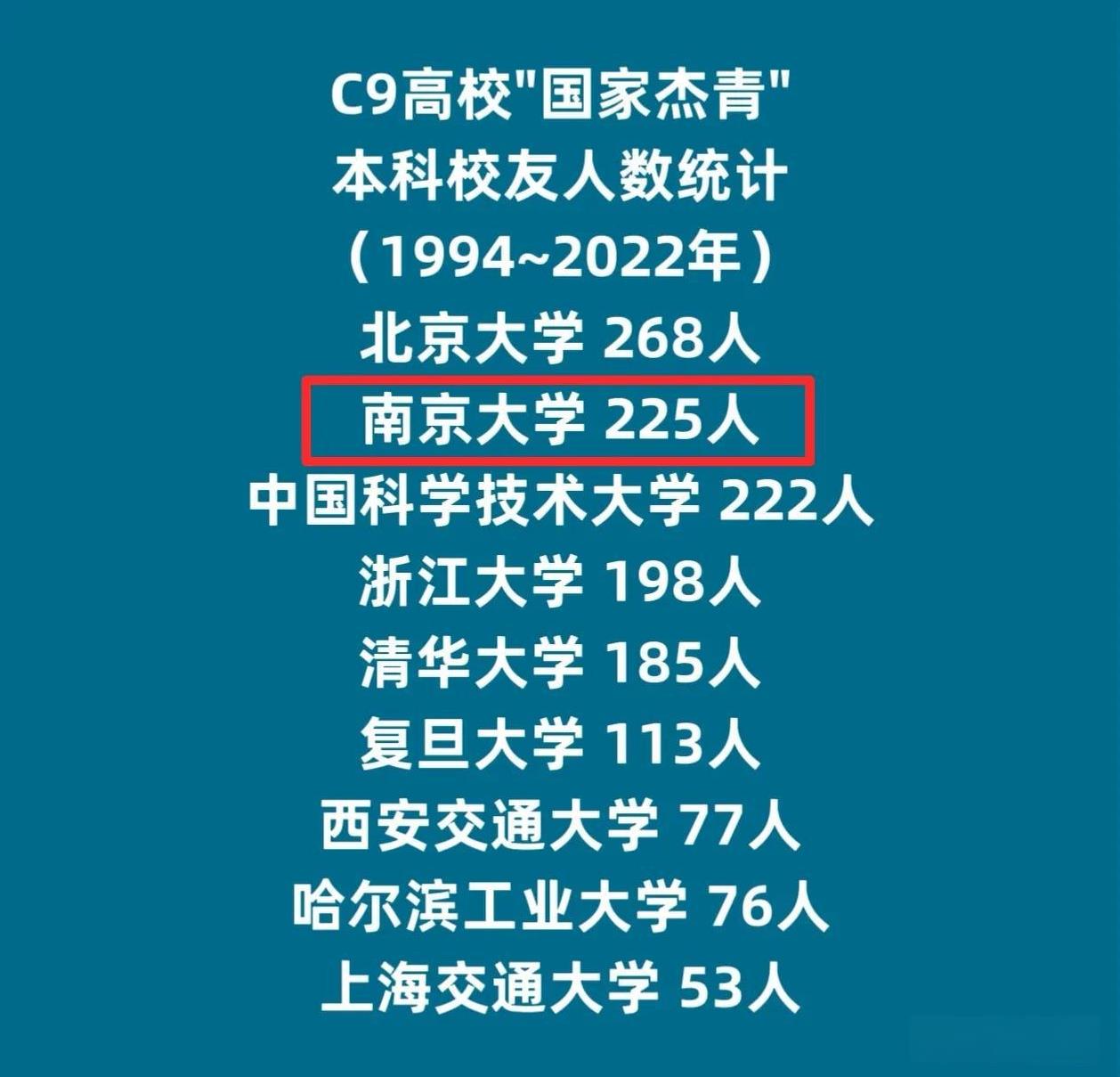 我始终认为南京大学是最被低估的高校，因为不是网红学校，因为没有进行医学院合并，甚