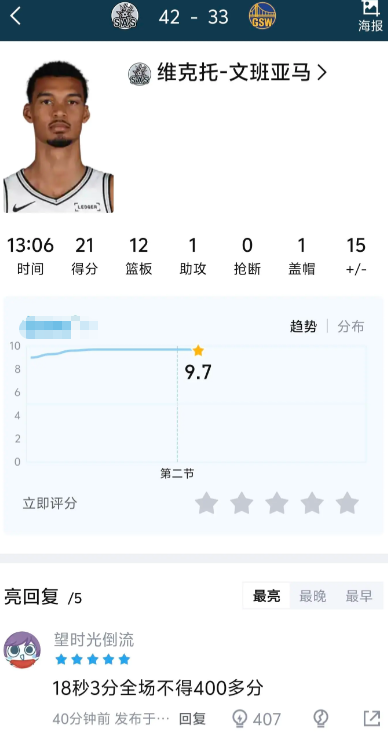 历史最速！文班亚马出场13分06秒砍下20+10，历史最快值得注意的是，此前