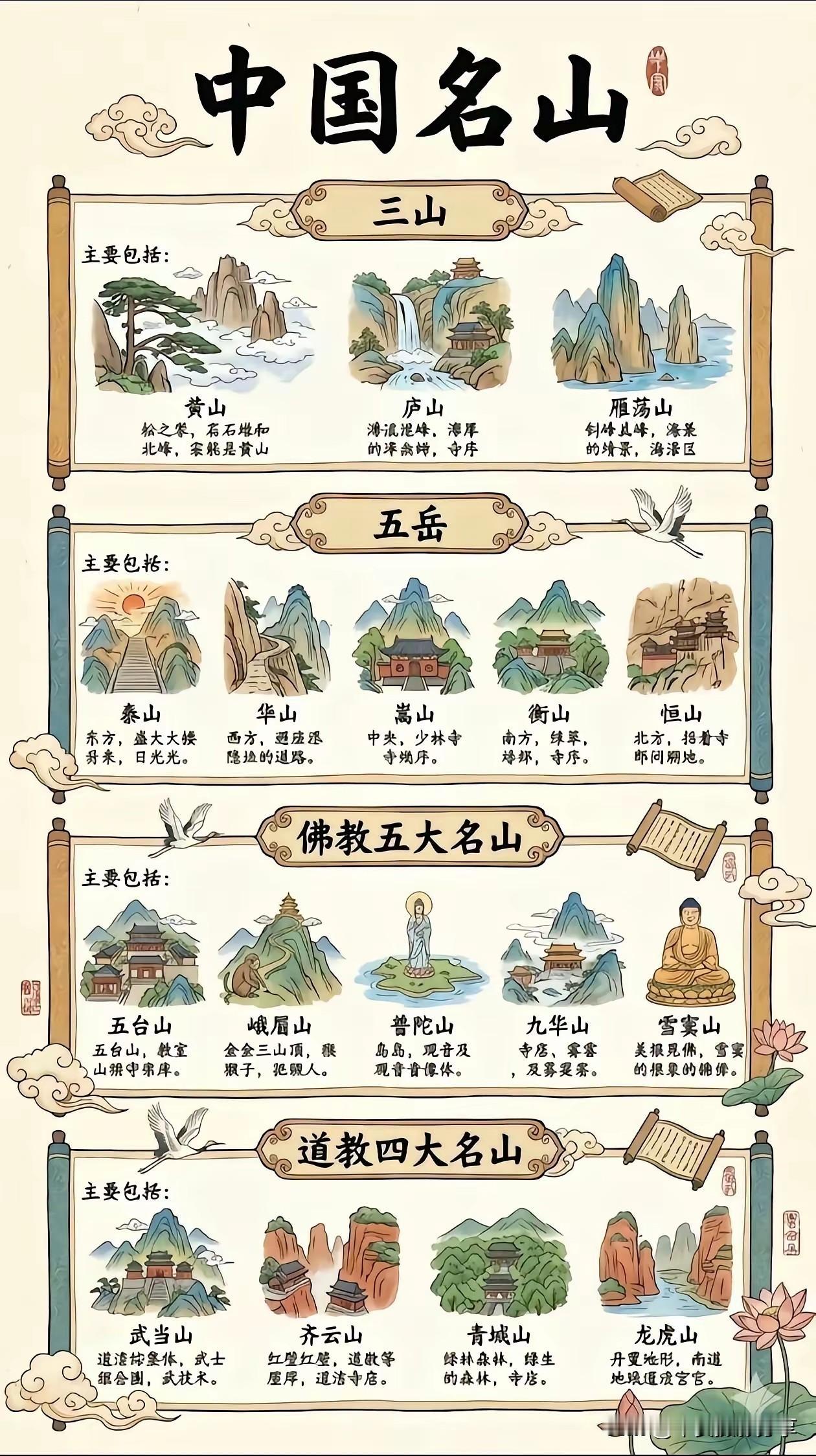 三山五岳，那可都是咱中国的名山代表。五岳大家比较熟悉，东岳泰山、西岳华山、南岳衡