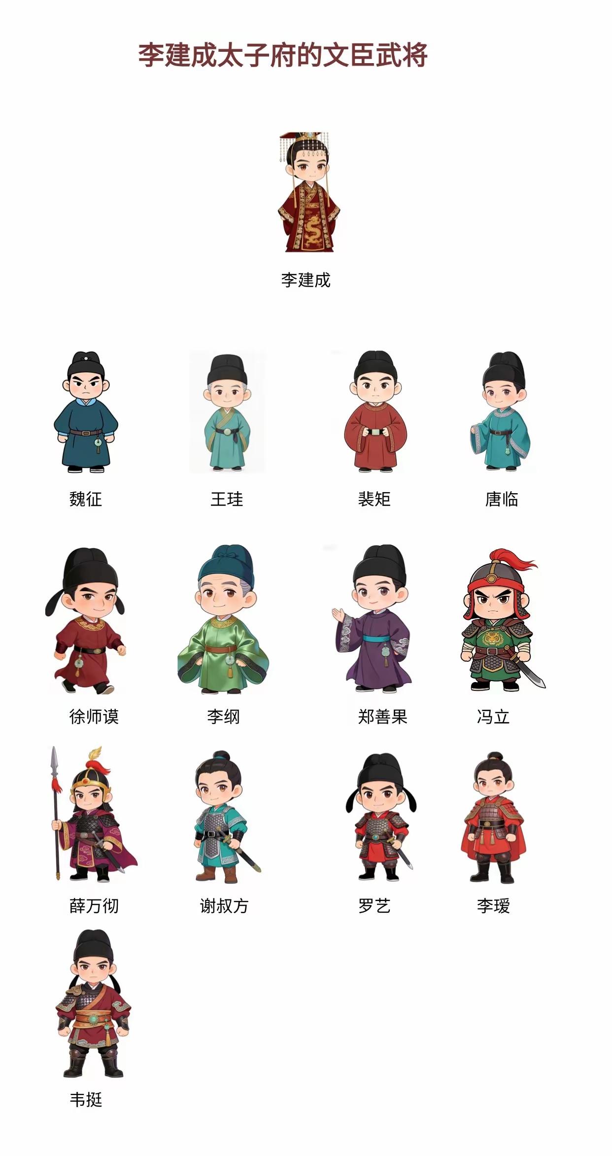 大唐开国太子李建成与秦王李世民麾下文武群臣之比较！一直为李建成在玄武门的陨