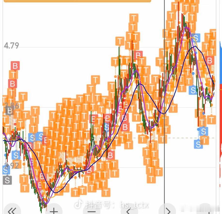 兄弟：老手说要忘记盈利，享受交易，我做到了！！