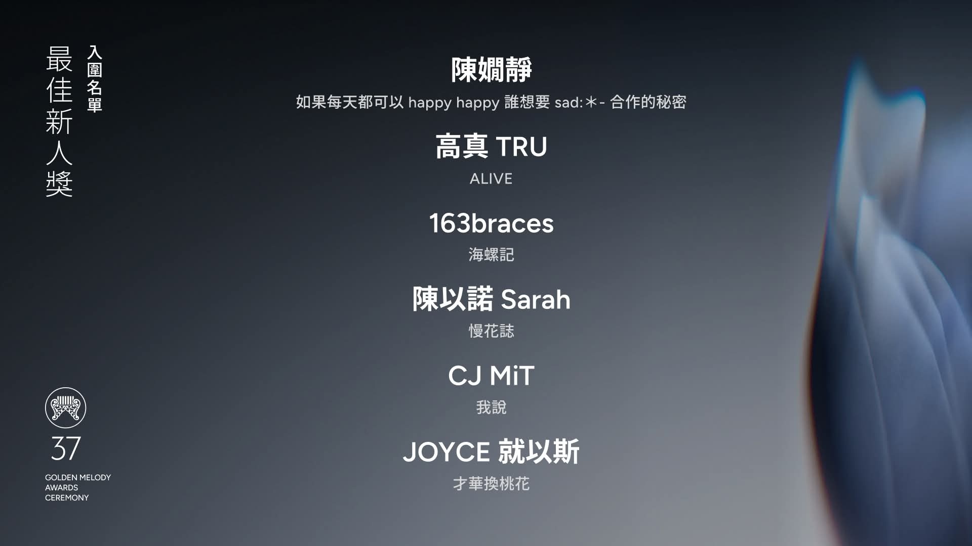 今年金曲奖的遗珠就是许哲珮和范晓萱了，影响一个奖项结果的因素太多，没入围不代表不