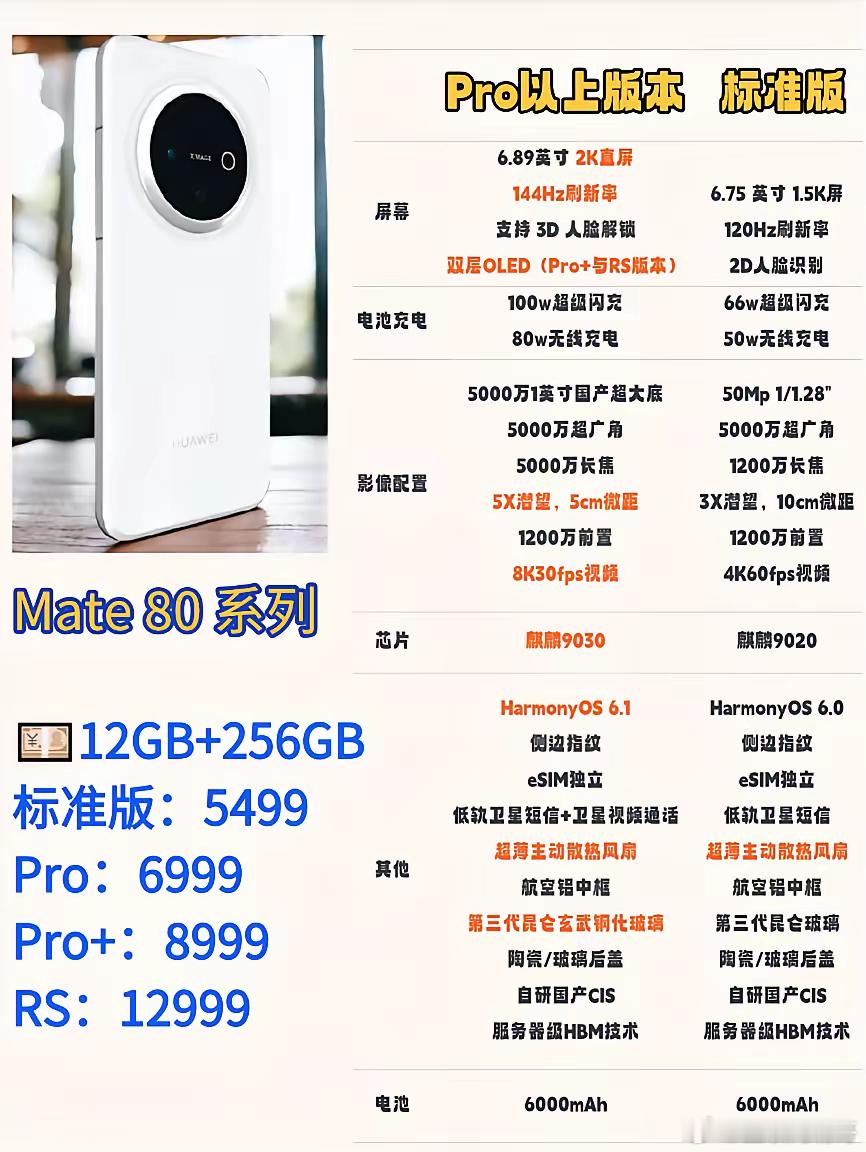 华为Mate80全系参数很猛！等对了！最近看到有很多博主分享了华为Mate80系