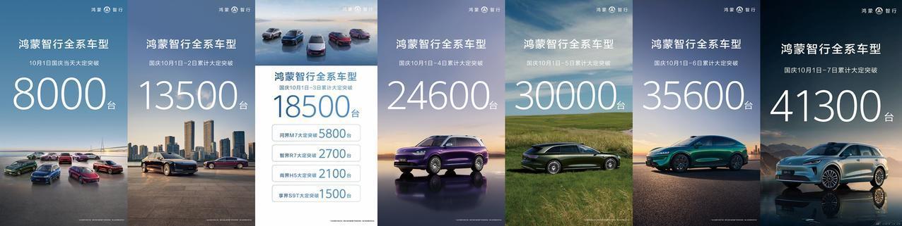 鸿蒙智行国庆7天销量，每天都涨5000+。但也看出来了，作图越来越懒，不怕被扣工