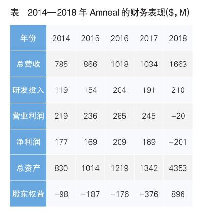 乐鱼官方app下载：Amneal 逆风起飞的巨擘