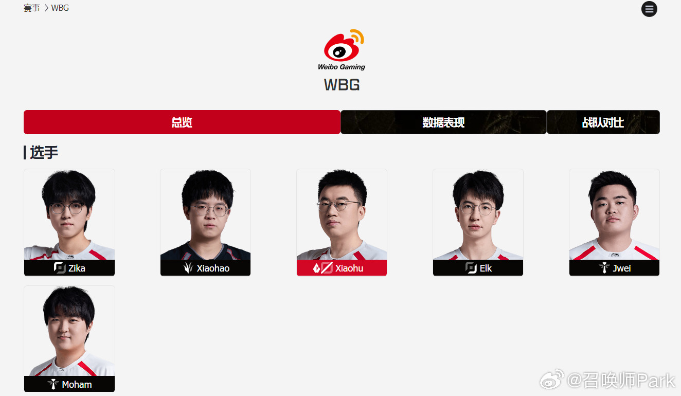 流程走完，WBG大名单更新啦，Xiaohao成为WBG首发，将在下一场和LNG的