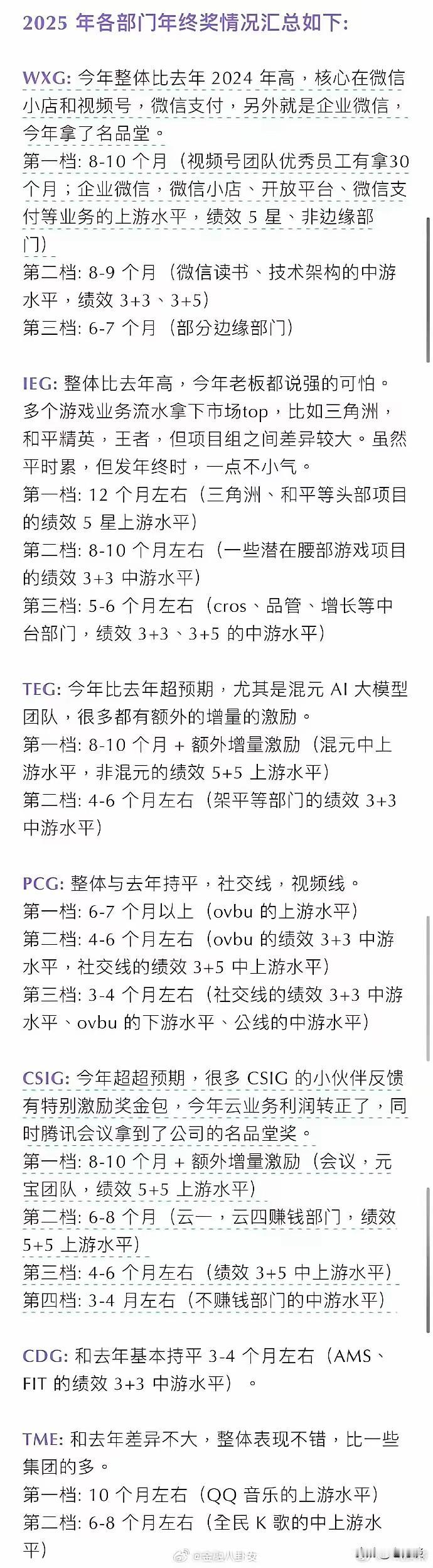 腾讯各个部门年终发奖情况，看看这个超级大厂，从游戏到娱乐再到交流，横跨了几大板块