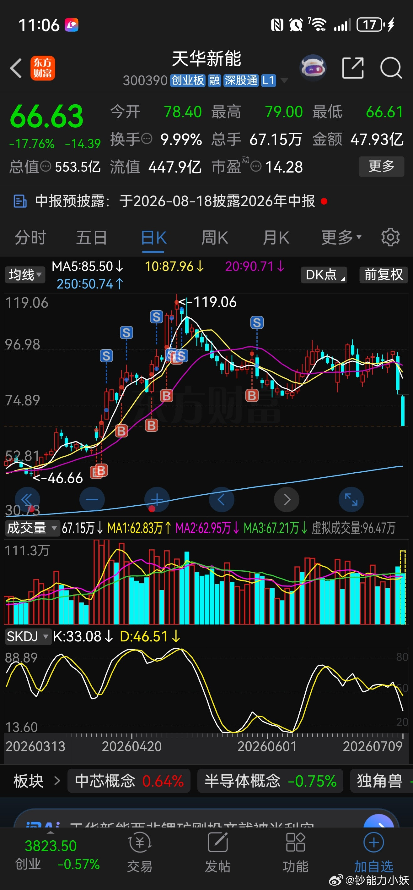锂电池真是疯了，幸亏逃顶了。