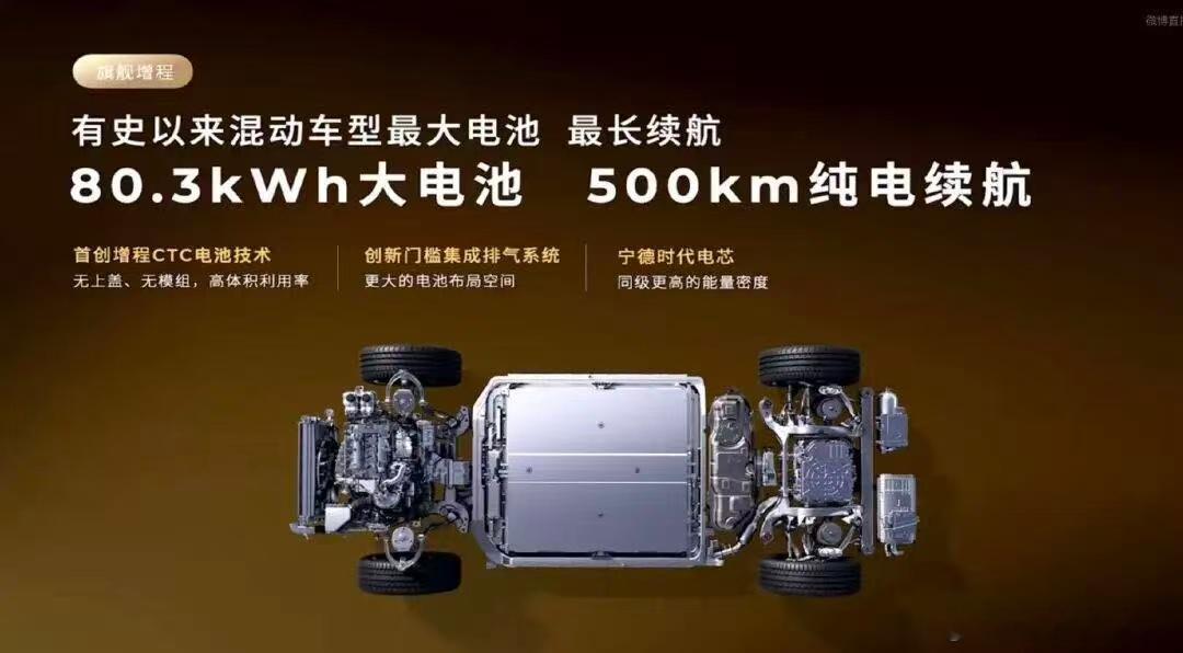 有人说增程车弄大电池是多此一举,反正都能加油,续航太长没什么意义?其实厂商的算盘