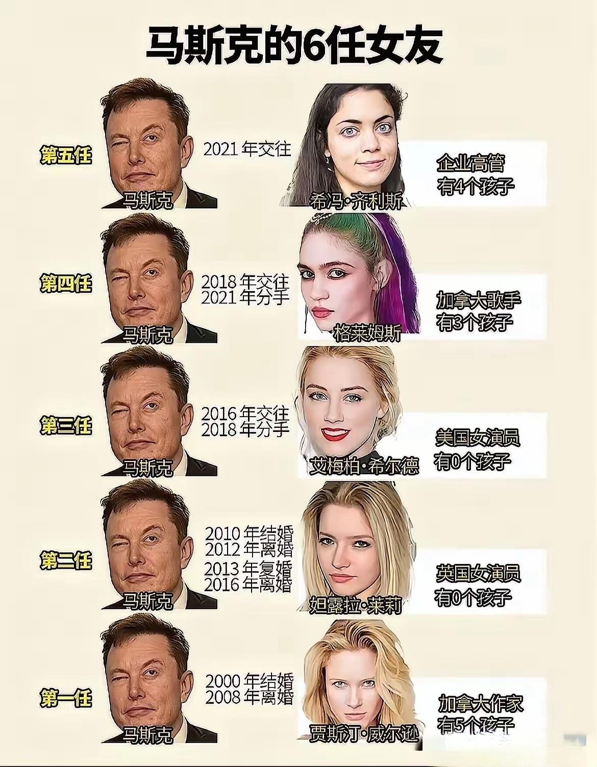 马斯克身家突破万亿美金，最大难题浮出水面：万亿家产该如何分配4个女人14个孩