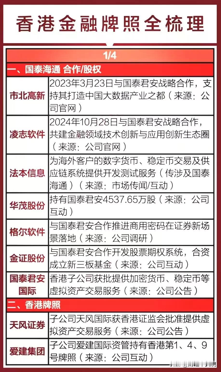 最全香港金融牌照概念梳理！这两天香港金融牌照概念火爆全网，相关概念主要围绕香港
