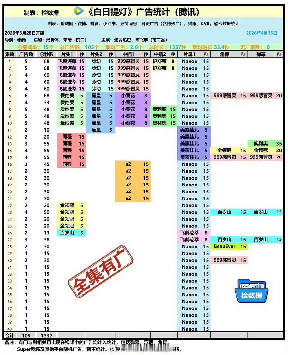 那就大声说：白日提灯全集有广白日提灯