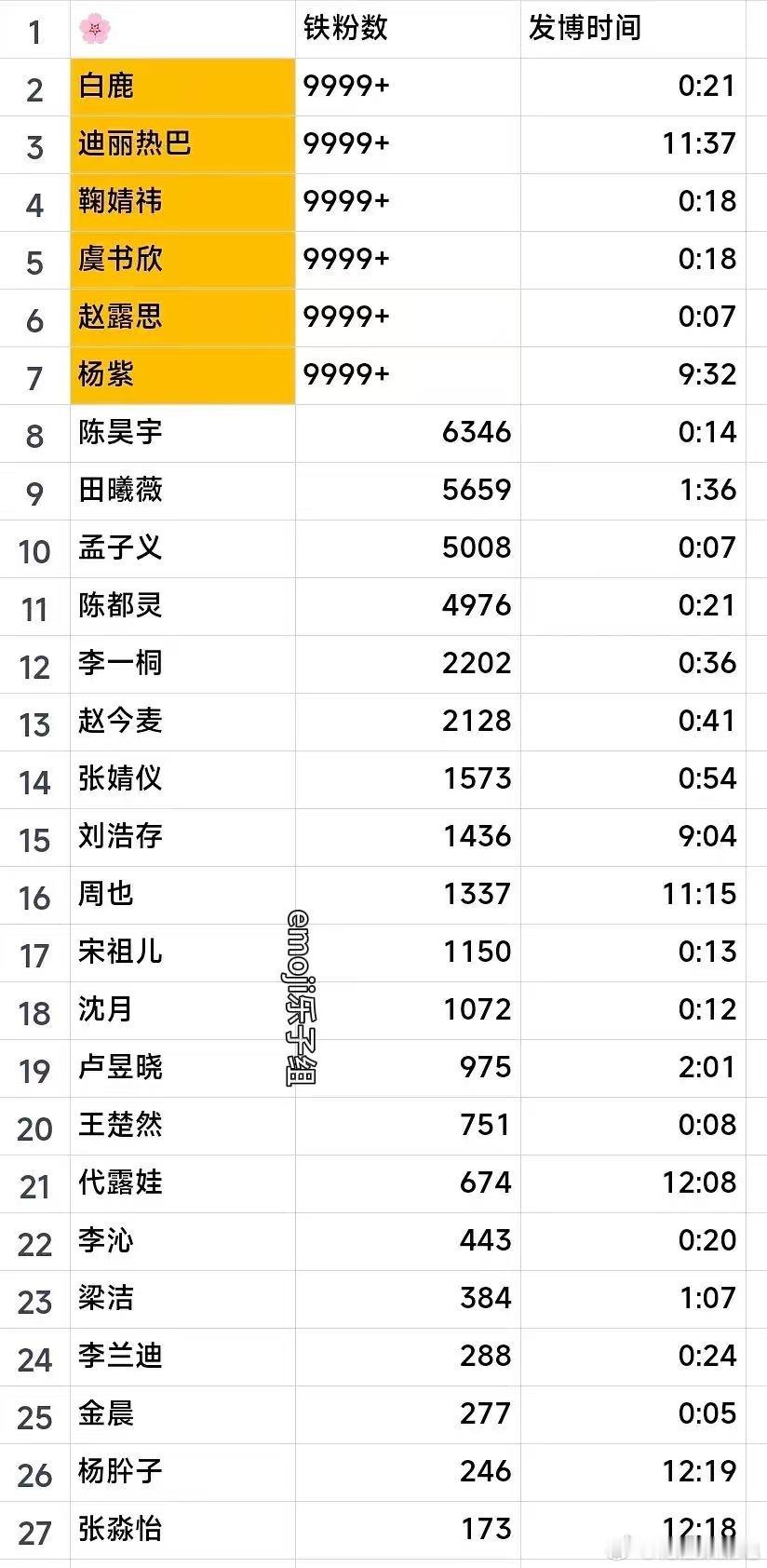 90/95🌸任务博铁粉（截止15:00）​​​