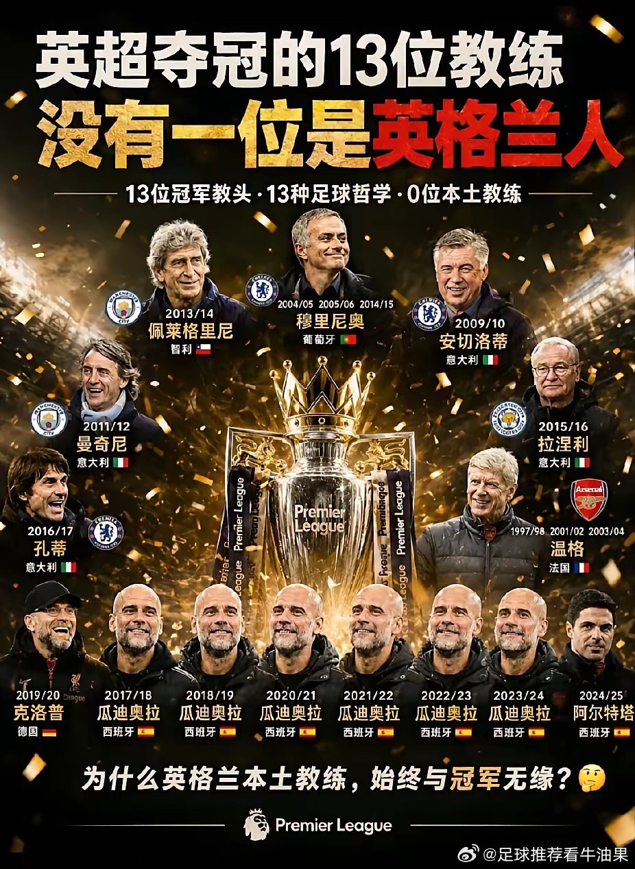 奇葩，没有本土教练夺冠过？根据英超官方的统计数据，在阿森纳时隔多年夺冠后，阿尔特