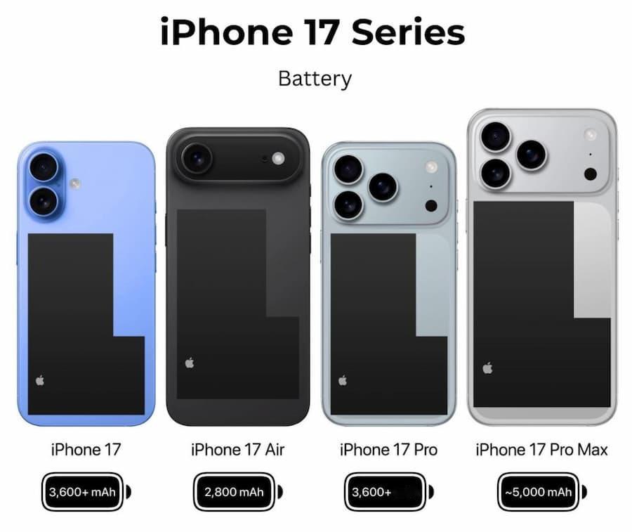 手机你选电池容量还是轻薄这个话题就是为了iPhone17Air衍生出来的，