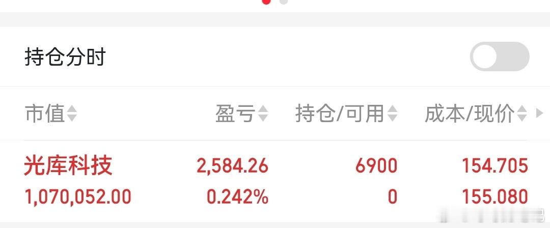 我已介入$光库科技sz300620$，大家切勿盲目跟风！我发帖是为了记录自己