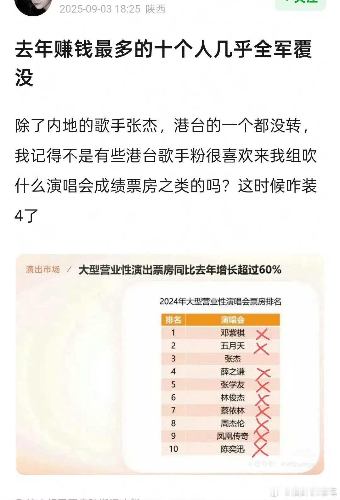 这个名单我是真没想到的​​​