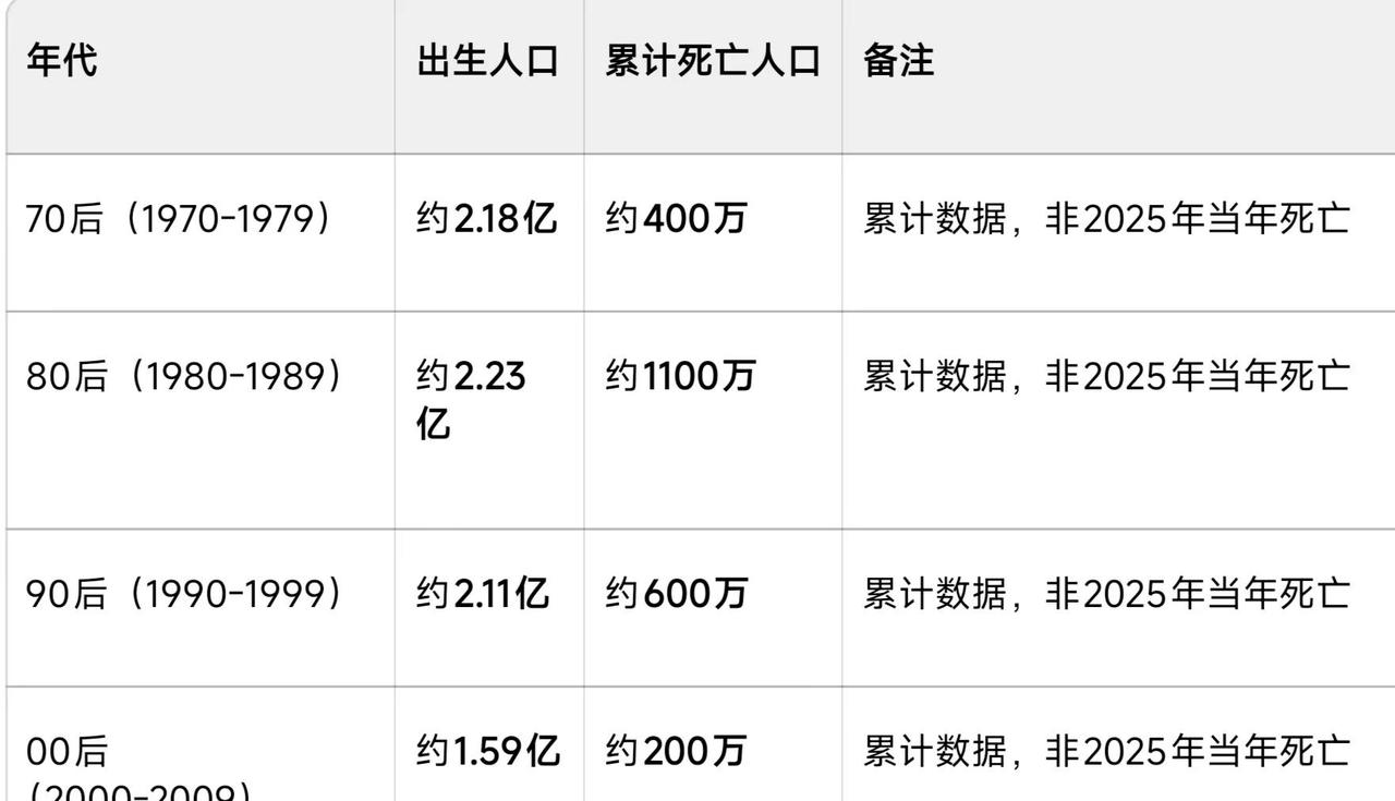 一生要强的80，连亖都要排第一。上热门