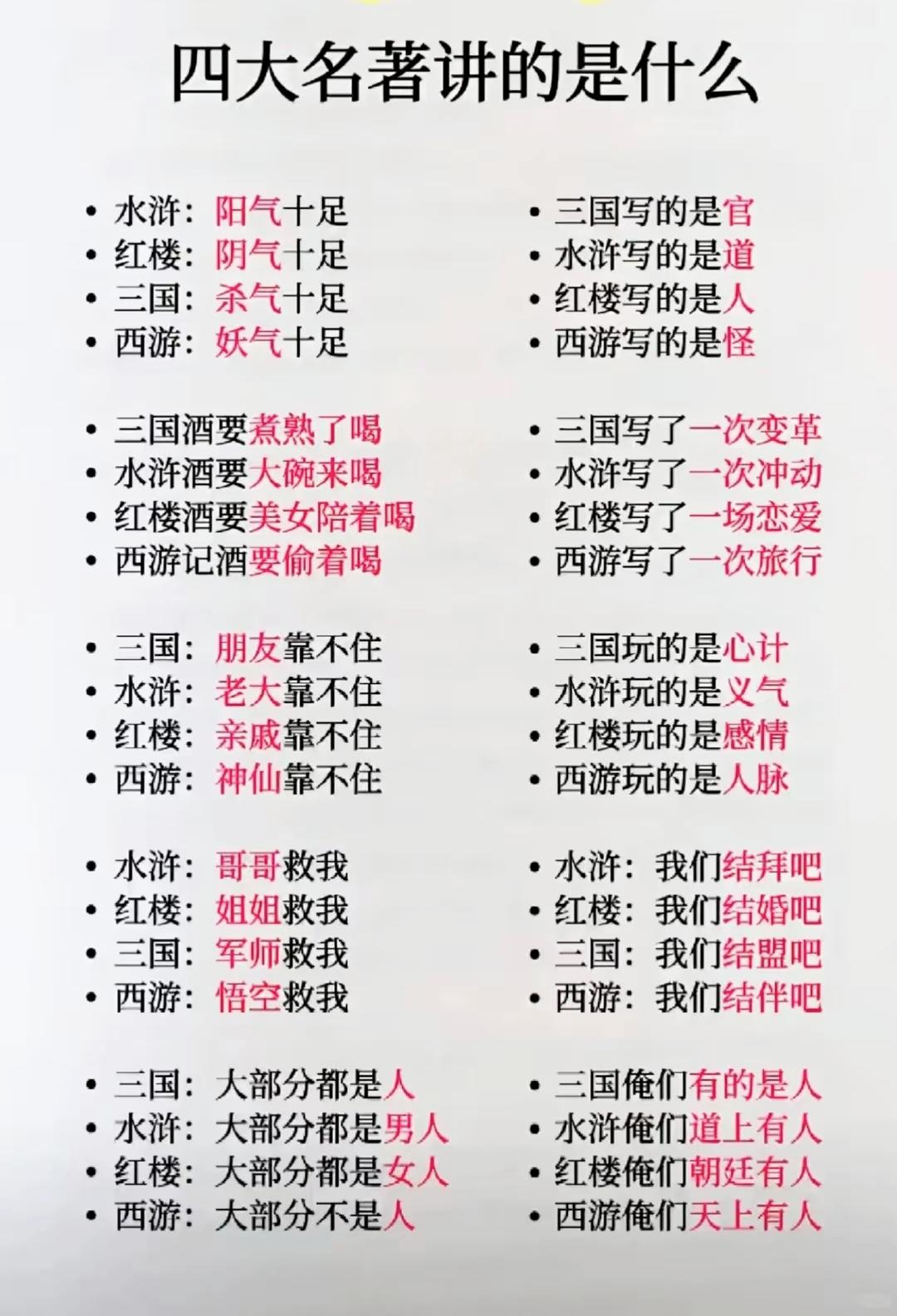 一张图读懂四大名著！通俗总结，看完豁然开朗四大名著文学趣味解读