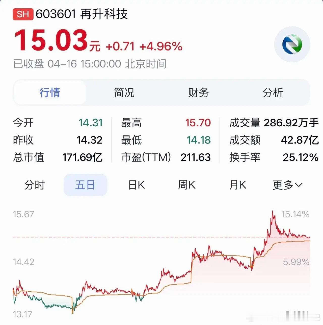 “再升科技：.航天＋航空＋高端过滤，三大业务构筑新材料成长版图”4月15日，中国