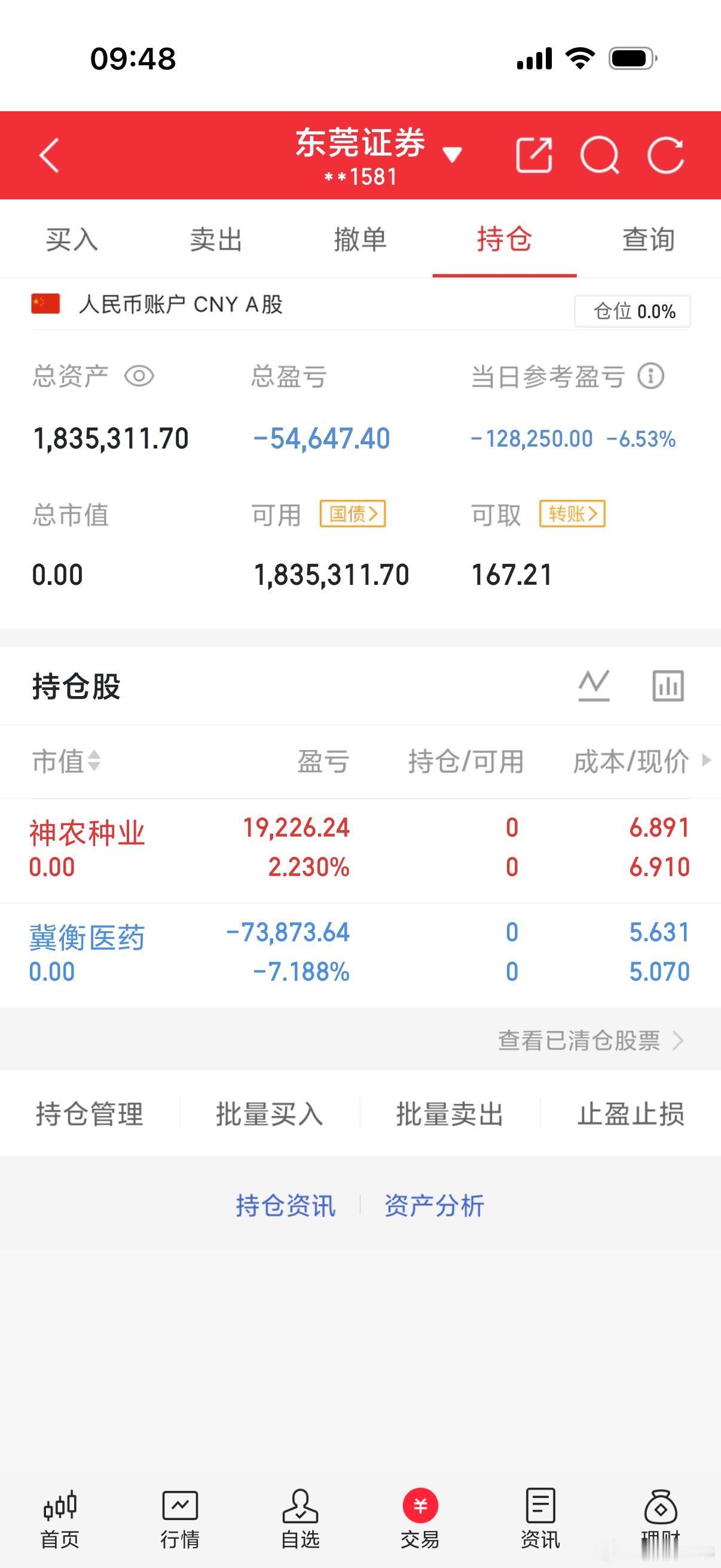 亏米，空仓休息！​​​