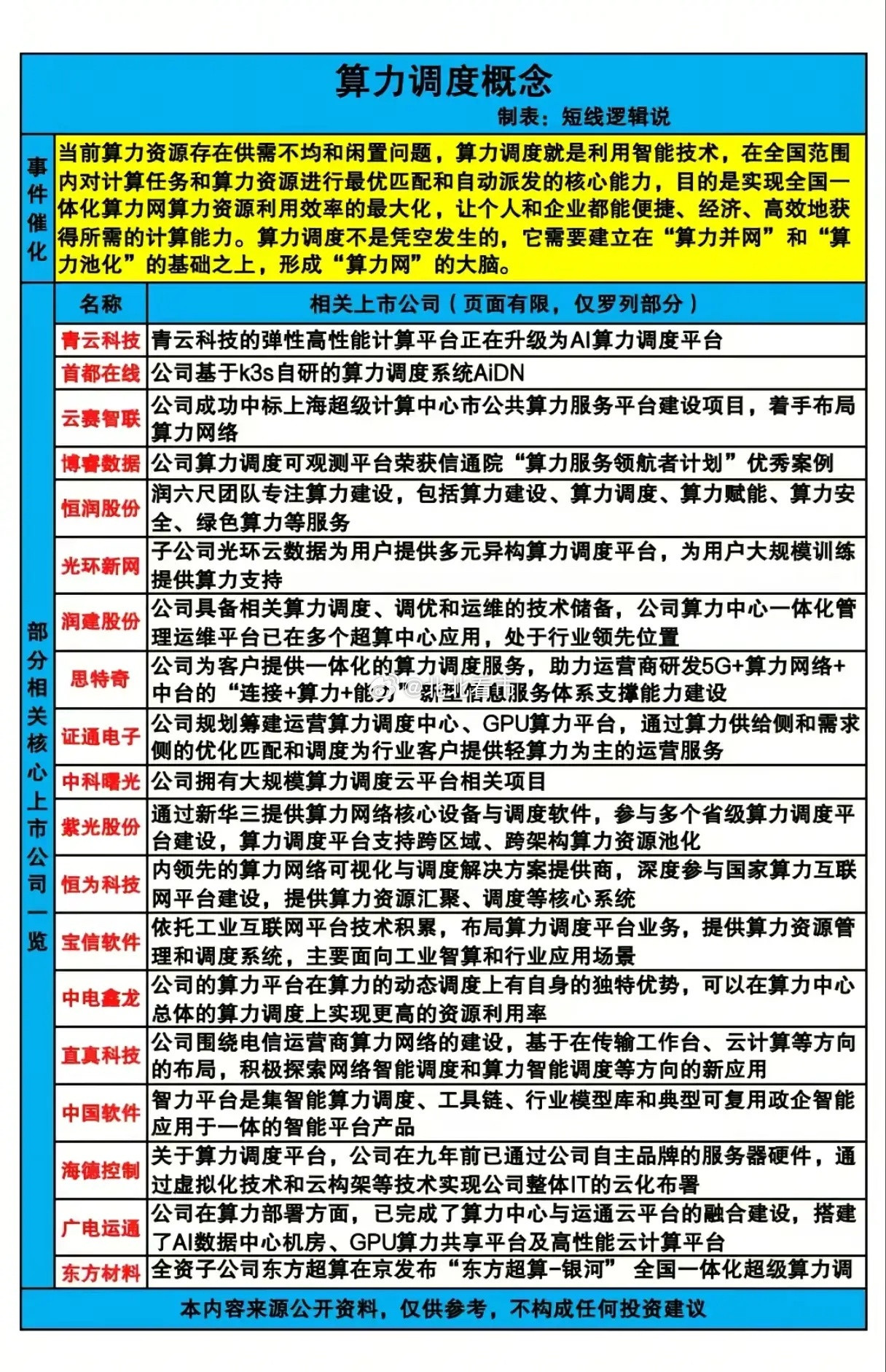 算力调度，中国AI的“天网”正在悄悄织成？你有没有想过，当西部清洁能源昼夜不停地