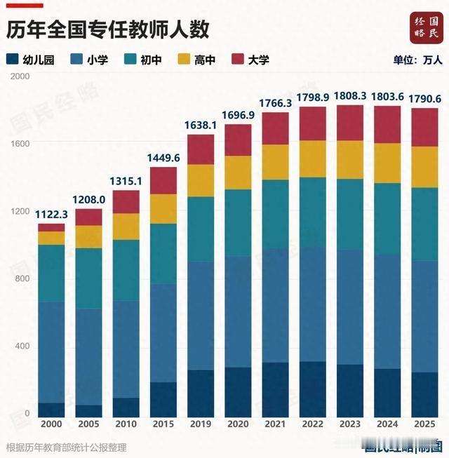 大家发现了吗？有一个挺值得琢磨的现象，今年的铁饭碗，端起来好像没那么稳了现