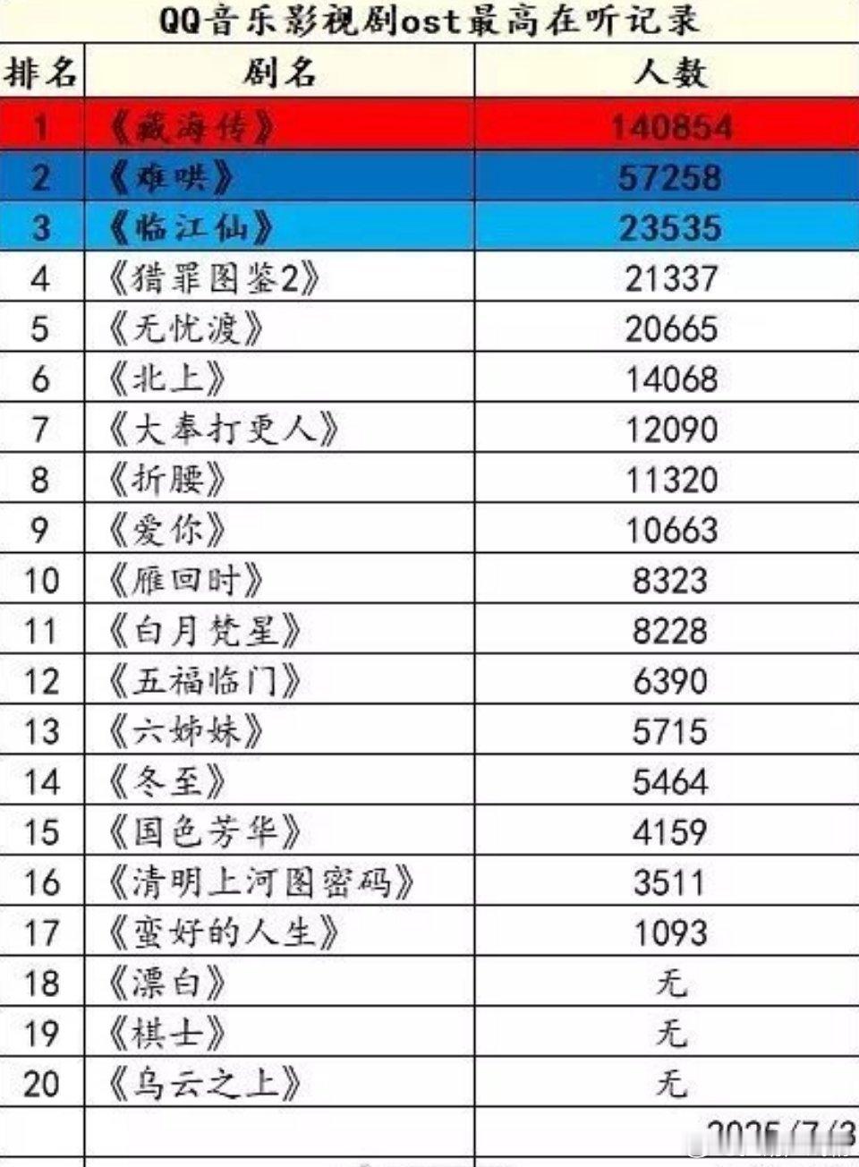 藏海传哪一句台词记忆最深藏海传是全方位火，连歌都断层火，藏海也是被男女老少迷恋