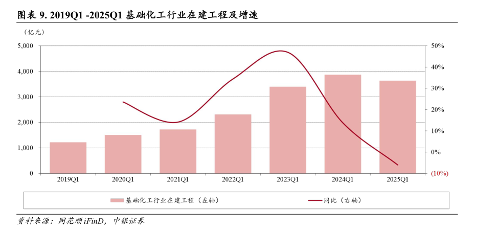 [中银化工]化工行业2025年一季报综述
