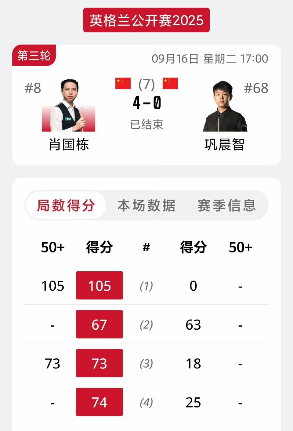 不是因为我们有多强，其实是对手太菜了。中国塞尔比肖国栋没时间做主播了；达仔本赛季