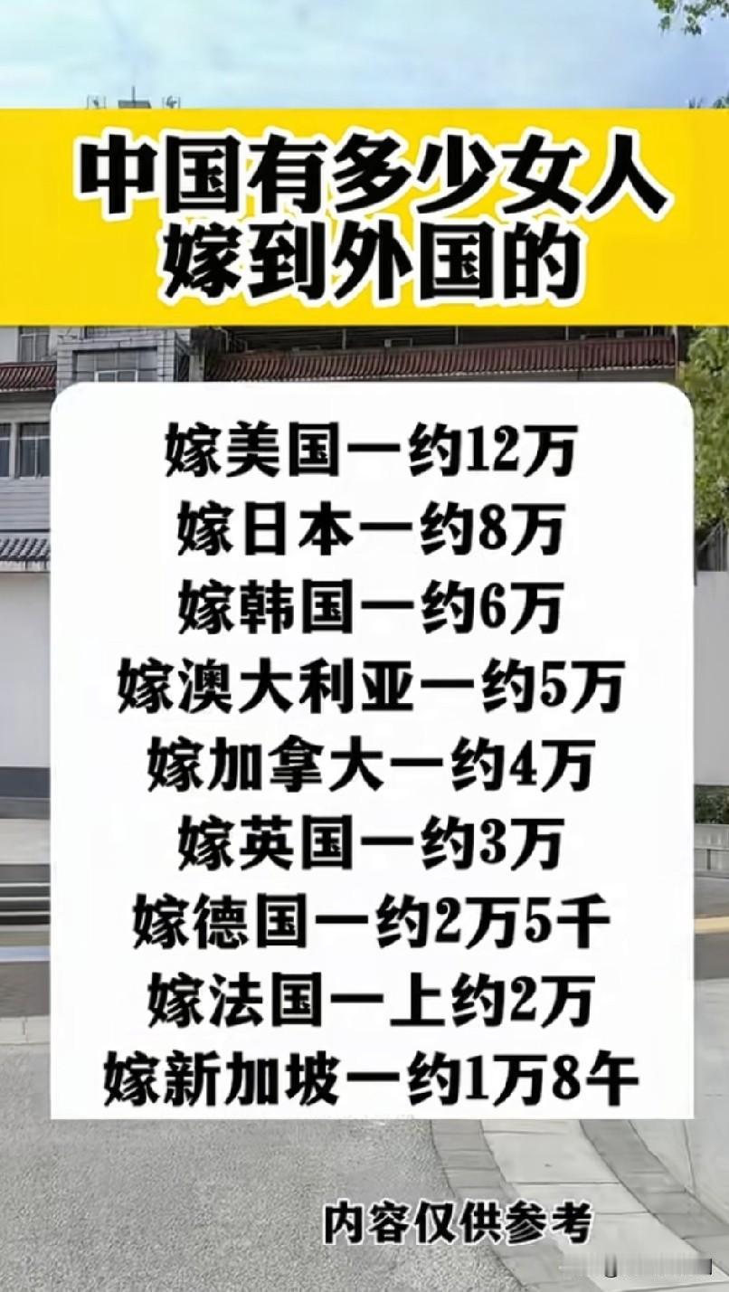 一年12万姑娘“外嫁”，咱们国内本来就男多女少，这下倒好，适龄姑娘还在往外流。关
