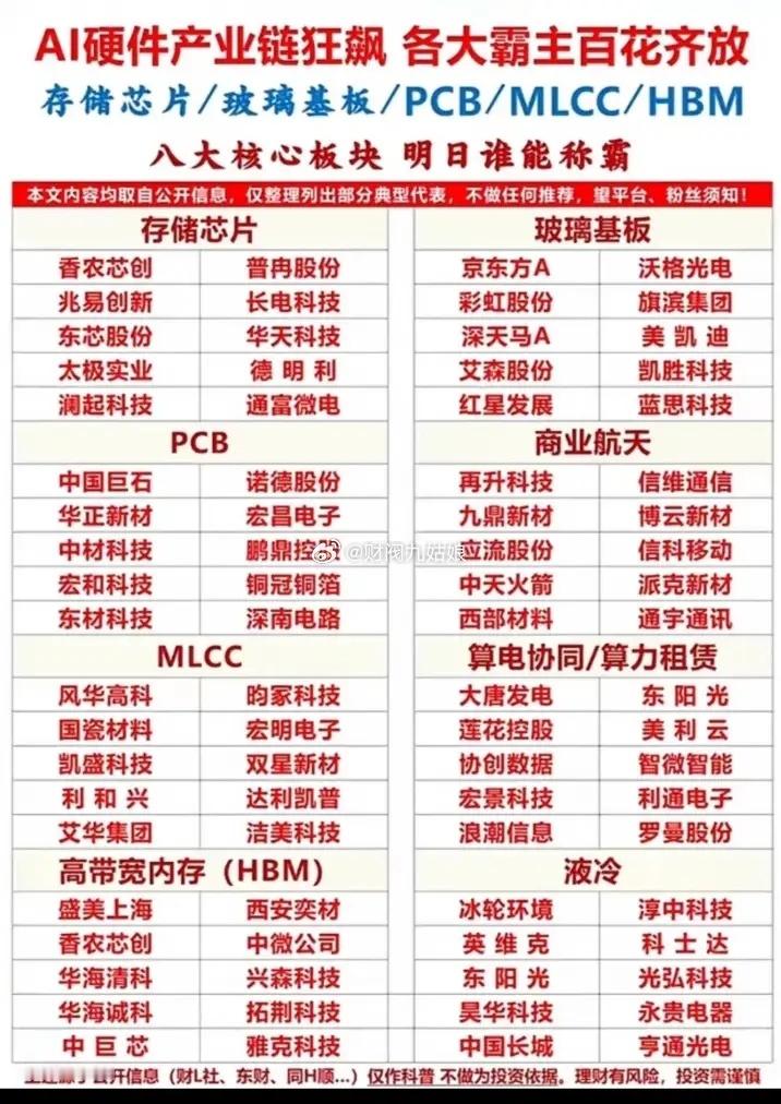 AI硬件产业链细分领域相关公司汇总:以下图表展示的股票不构成投资建议，据此操作风
