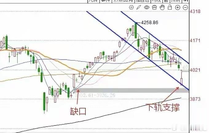 6月8日午评：4500+个股下杀！超预期低开后，A股后市核心研判午盘收盘，A股整