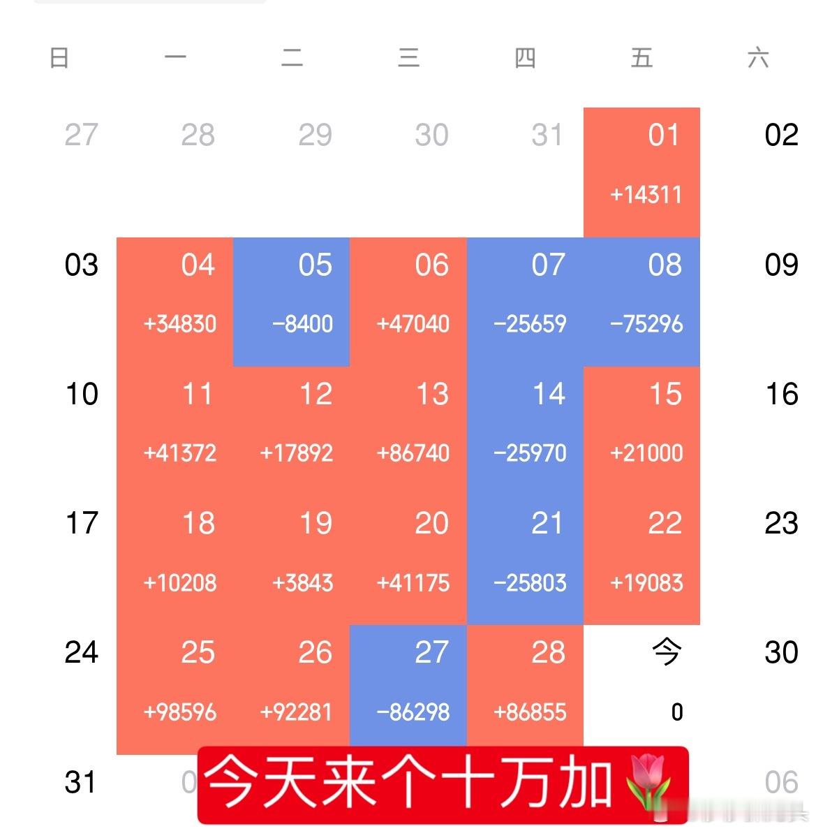 从收益来看这个的周四不太好，绿了三天[捂脸哭][捂脸哭][捂脸哭]今天是8月最后一个交