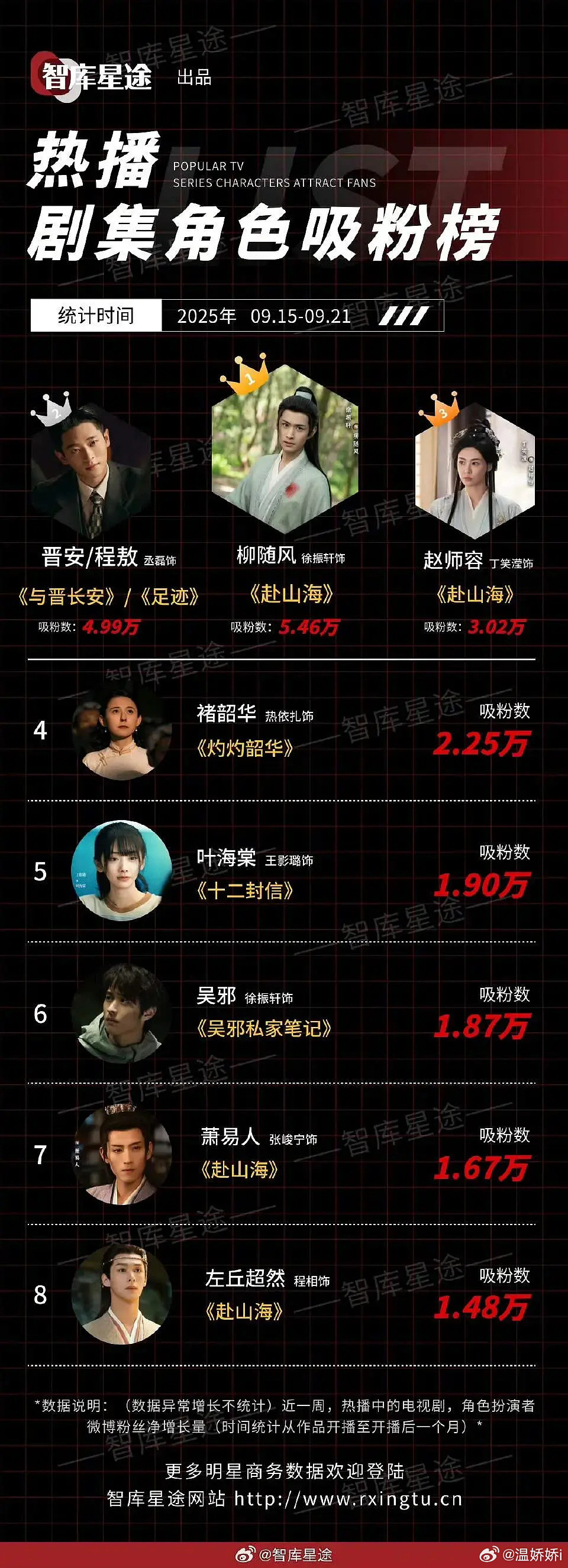 徐振轩是不是上桌了​​​