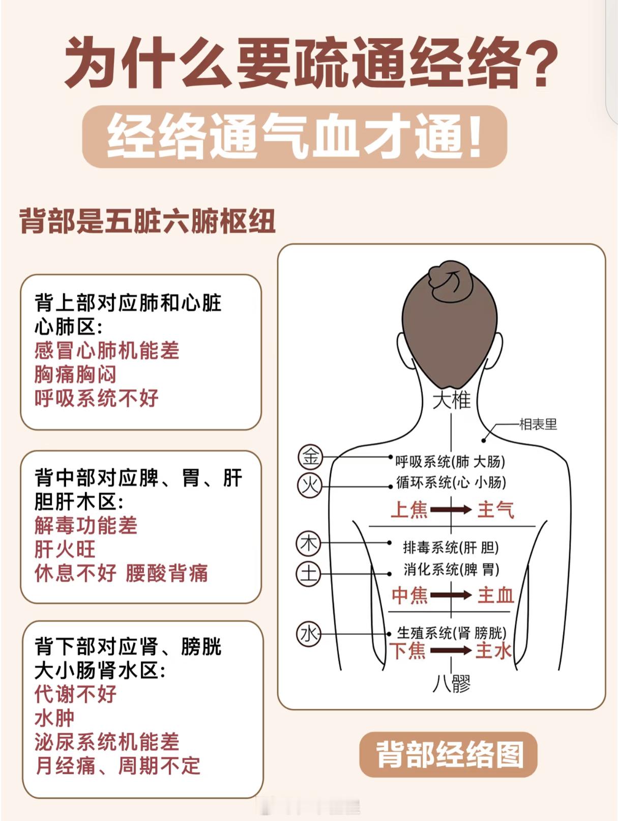 打开中间对于外治法来说方法有很多，而且都是比较简单粗暴效果一流。比如上下焦联系困