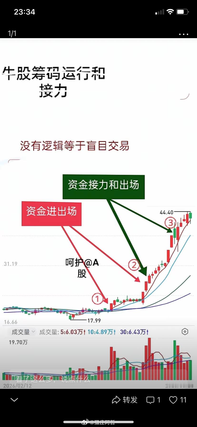 短线交易时，假如没有足够理由买进或卖出，那就是缺乏逻辑。说句难听的话，这纯粹是瞎