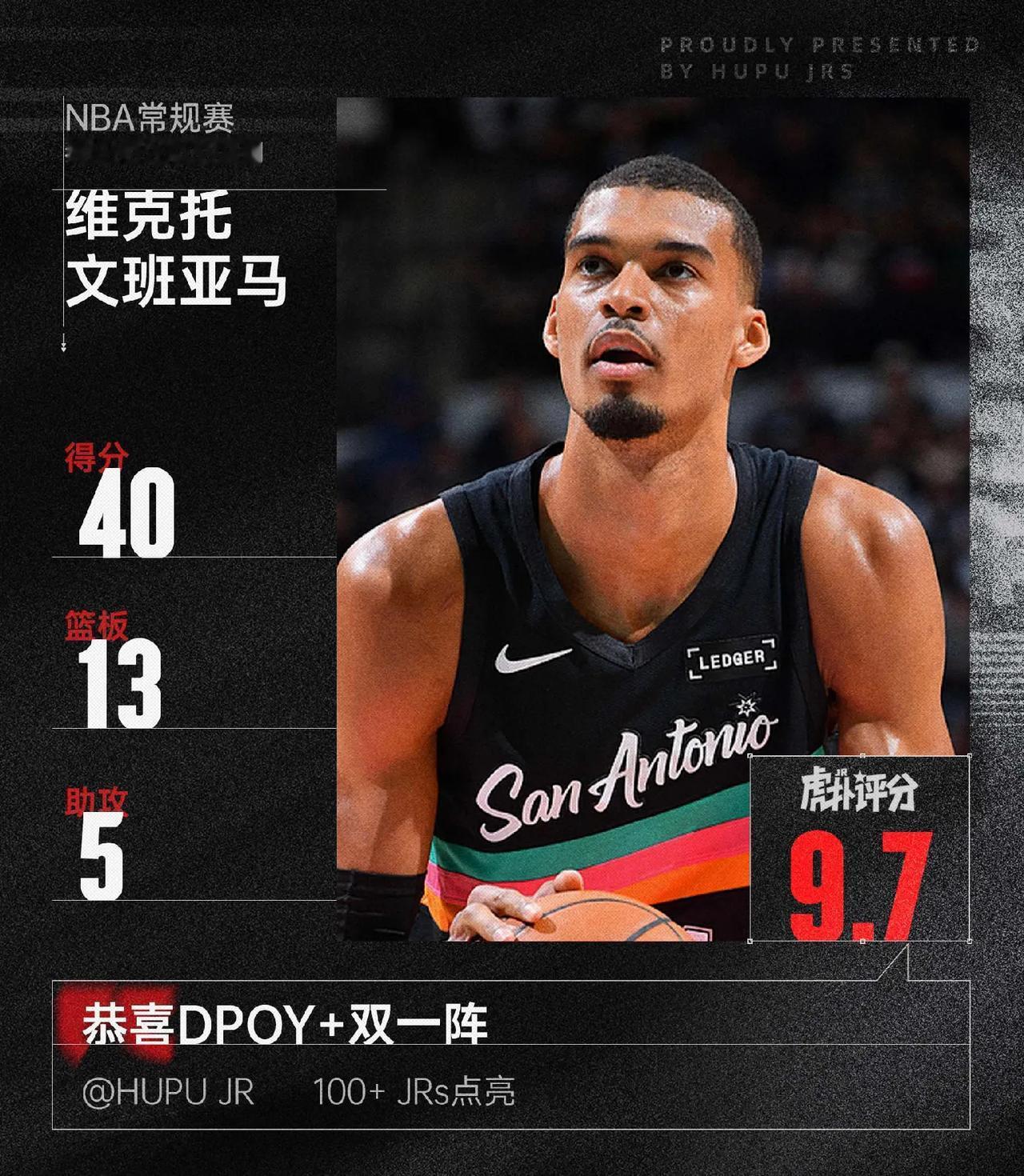 雷霆记者：各位投票员，你们看你们看，文班今天拿到40分13篮板5助攻2盖帽，但是