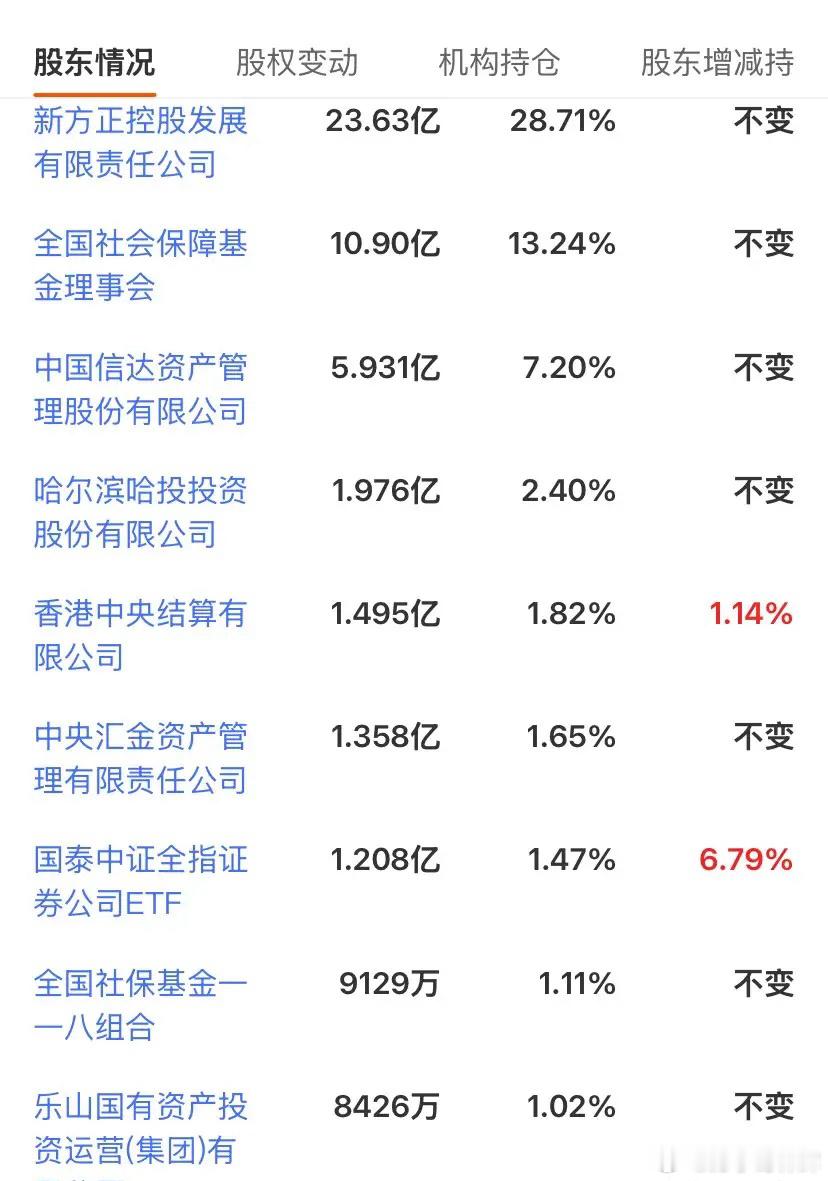 再说个周末发生的证券板块搞笑的事：方正证券，社保基金一一八组合还被套着呢，结果国