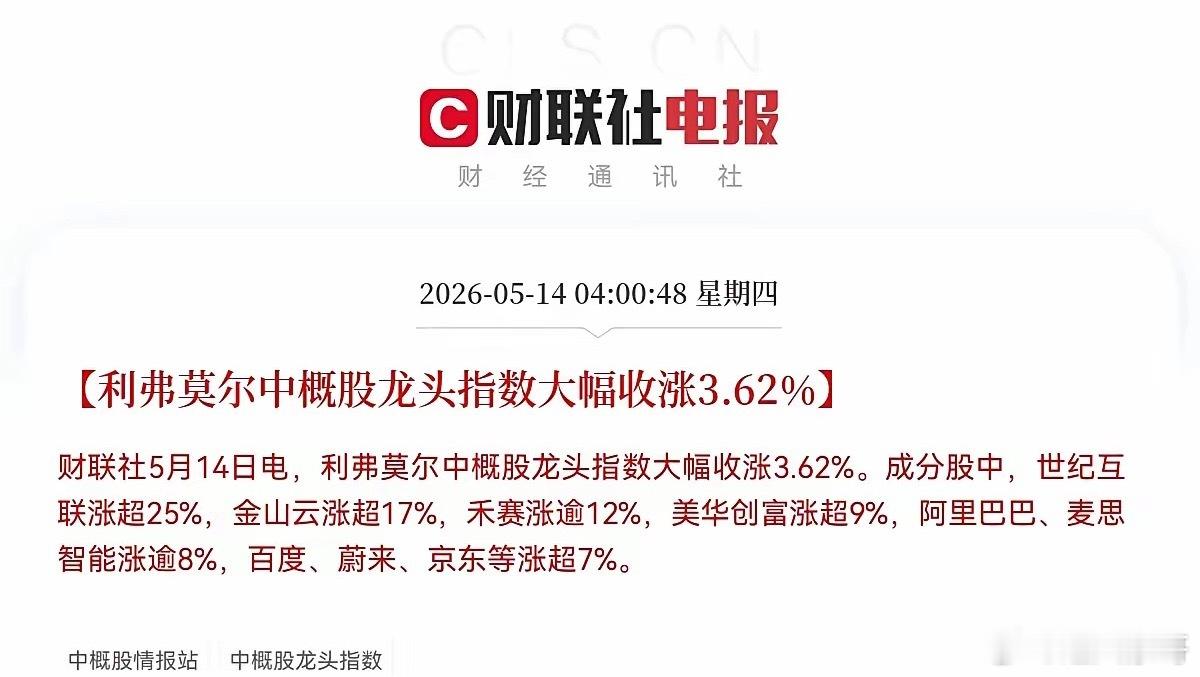 大利好来袭，准备起飞了，八个字送给满仓的股民们“中大阳线，继续吃肉”早上6点20