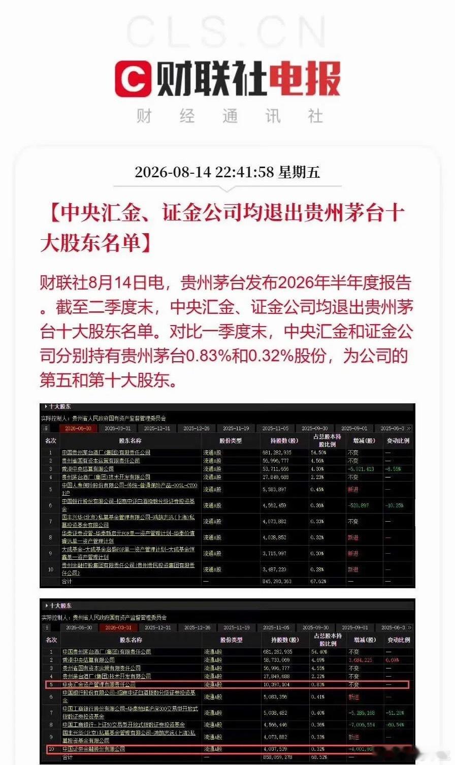 贵州茅台昨夜刚刚披露半年报业绩，归母净利润445.17亿元，同比下滑1.9%。结