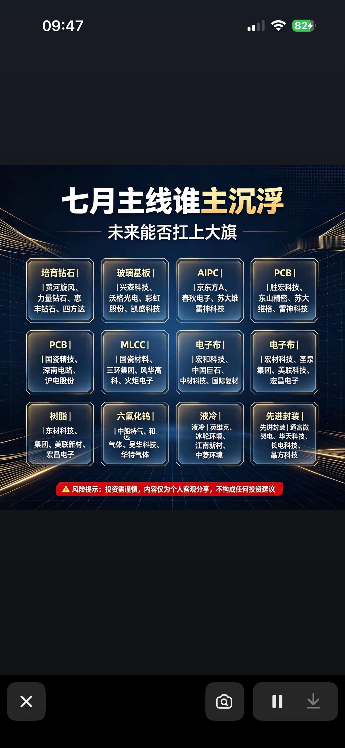 七月投资指南：谁将主宰未来市场？七月投资市场风云变幻，谁能主宰未来还真不好说