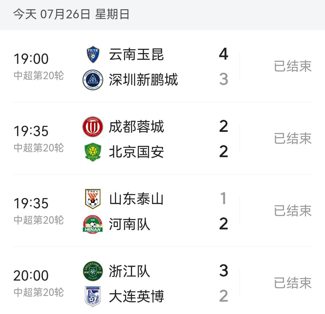 蓉城想不夺冠都难啊！真的是奇怪了，蓉城不赢球，排名积分榜第二第三的重庆铜梁龙和大