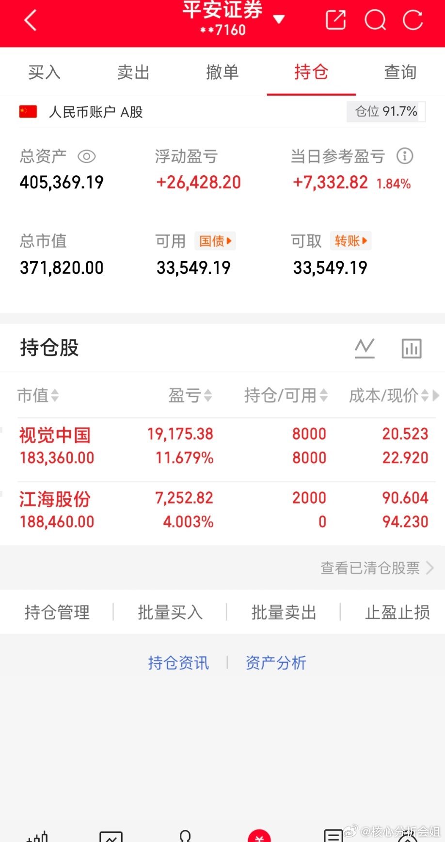 付出的时间，收货的经验值！努力是看得见回报的！实力派，不吹嘘！一起讨论，一起学习