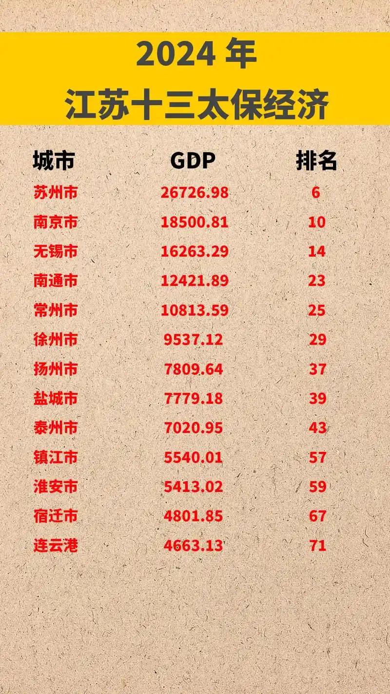 江苏GDP多出一座“大省”，税收却输给浙江？别急着喊“GDP注水”。一个GDP