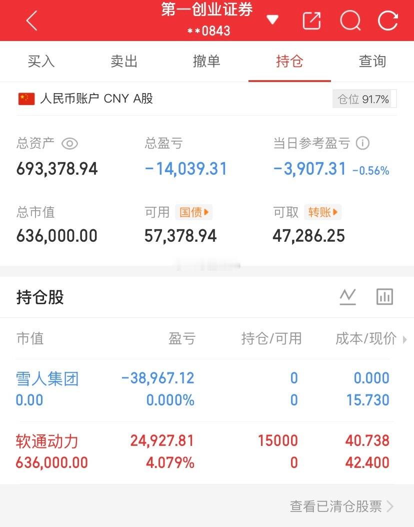 爱股程全职炒股日记40w本金挑战一年翻5倍，第（173）天！总资产：69w当日
