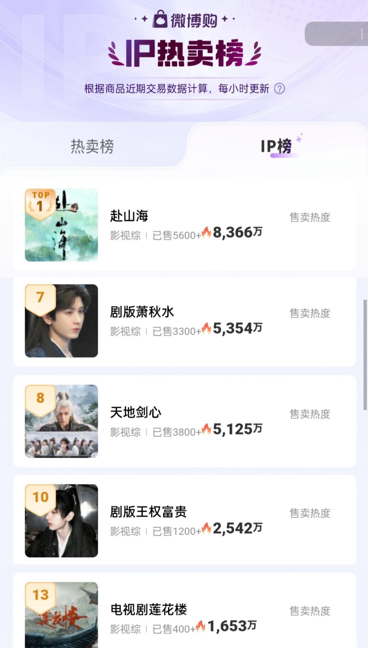 有种全内娱都被成毅统治了的感觉～
